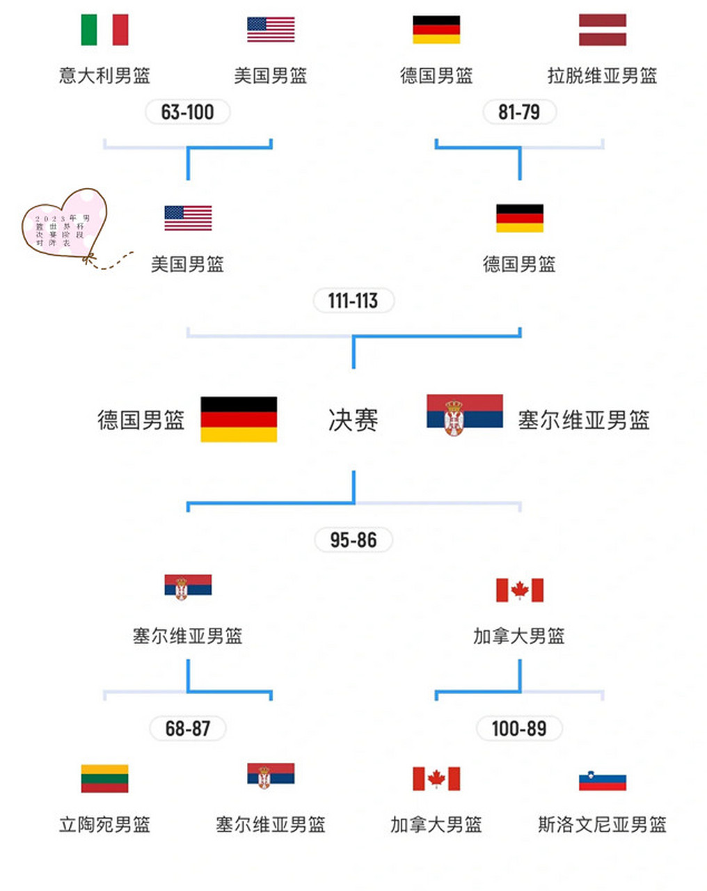世界杯篮 球比赛赛 程解析相关图片3