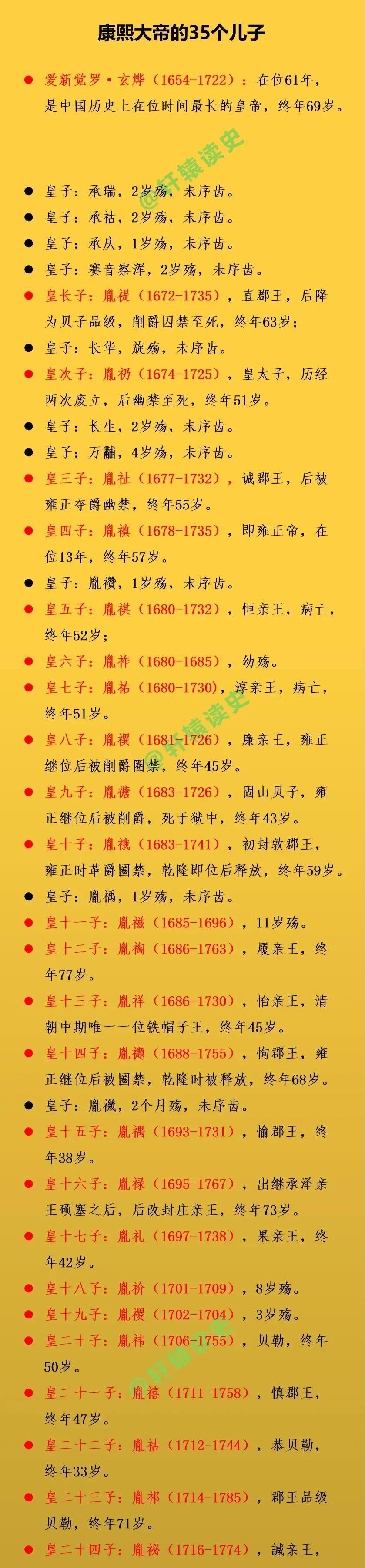 康熙大帝的35个儿子们结局一览! 老四雍正成功继位!