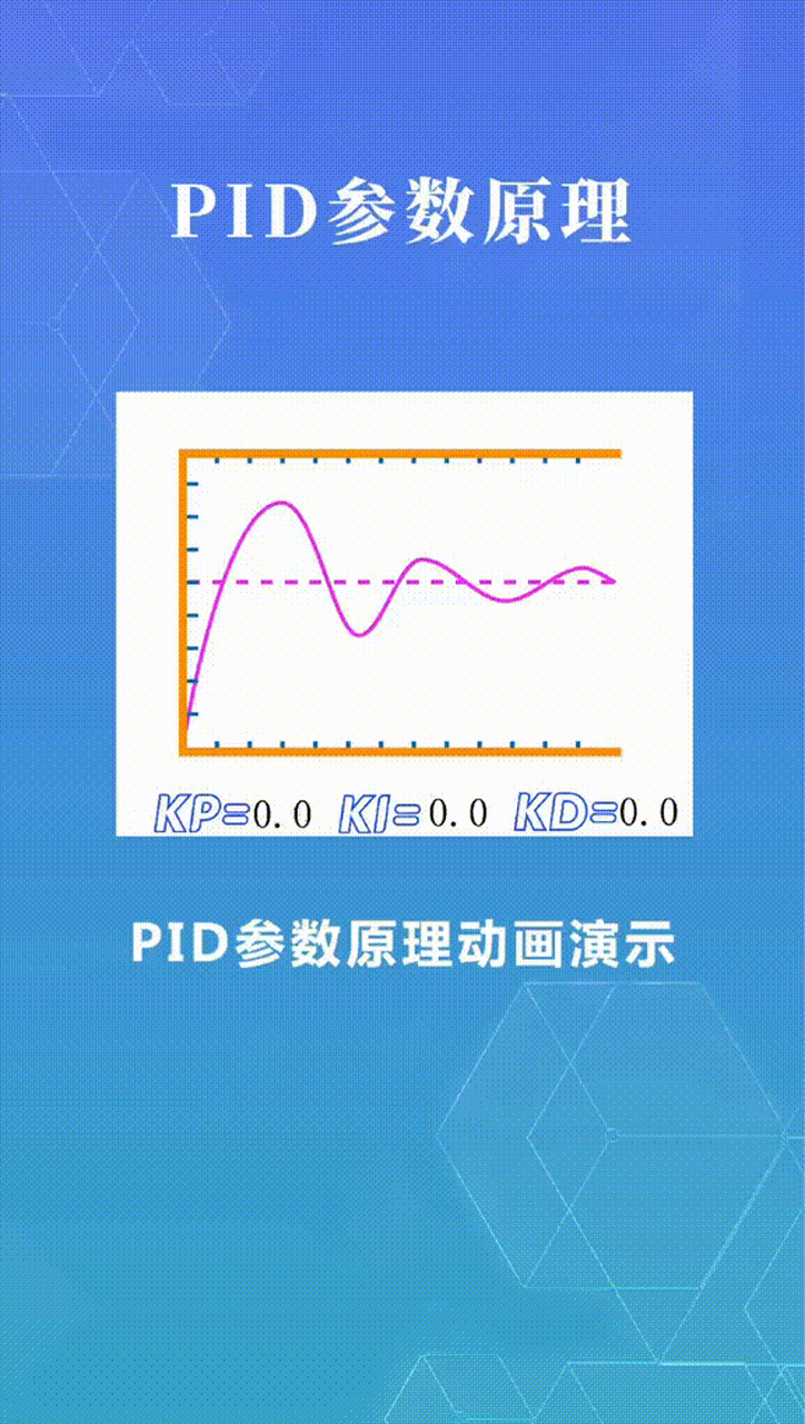 热榜之我见#pid参数的动画原理和口诀