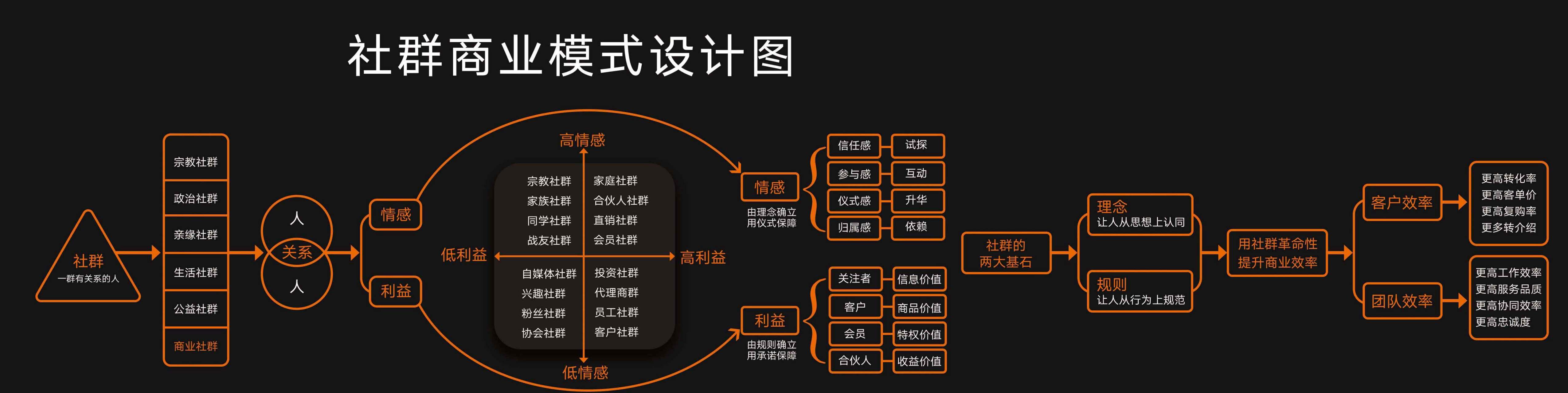 商业模式网站建设规划_(网站的商业模式有哪四个)