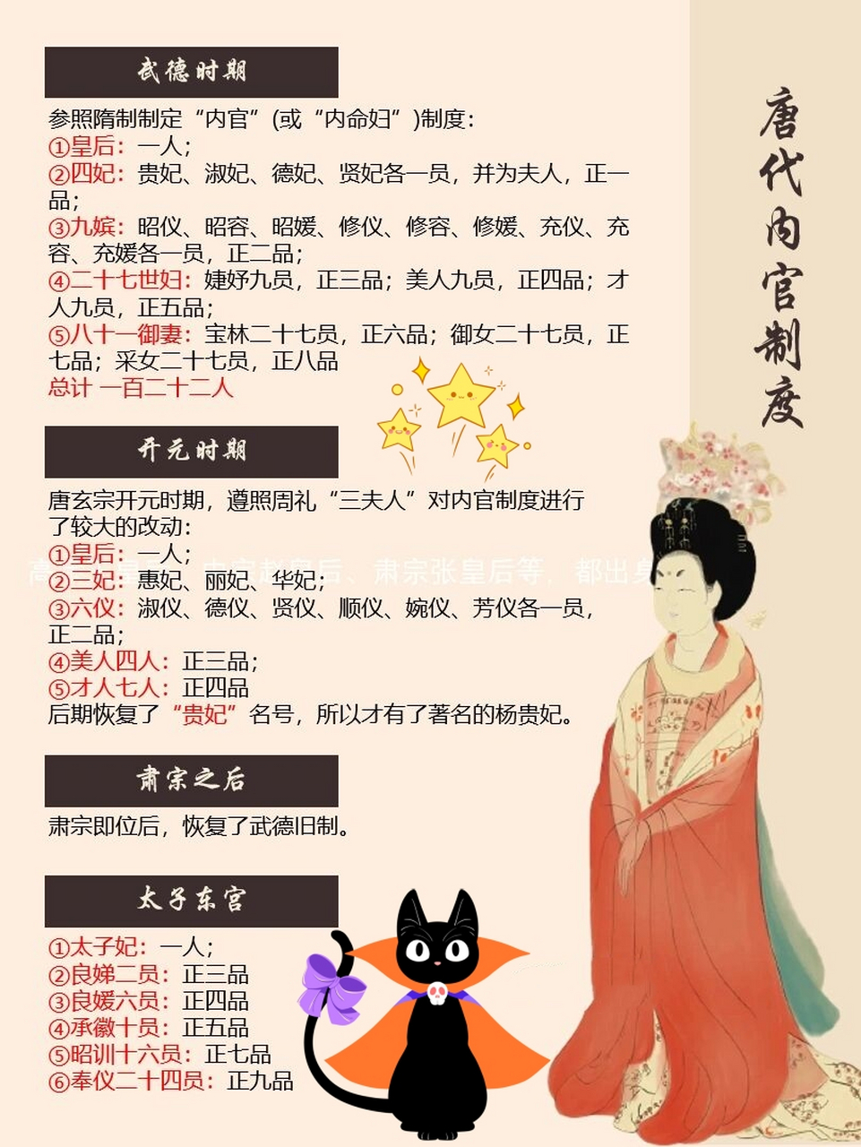 趣味历史知识 我是唐代内外命妇制度及六局二十四司
