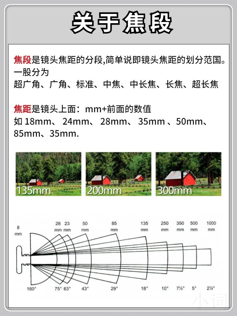 如何正确选择不同焦段的镜头
