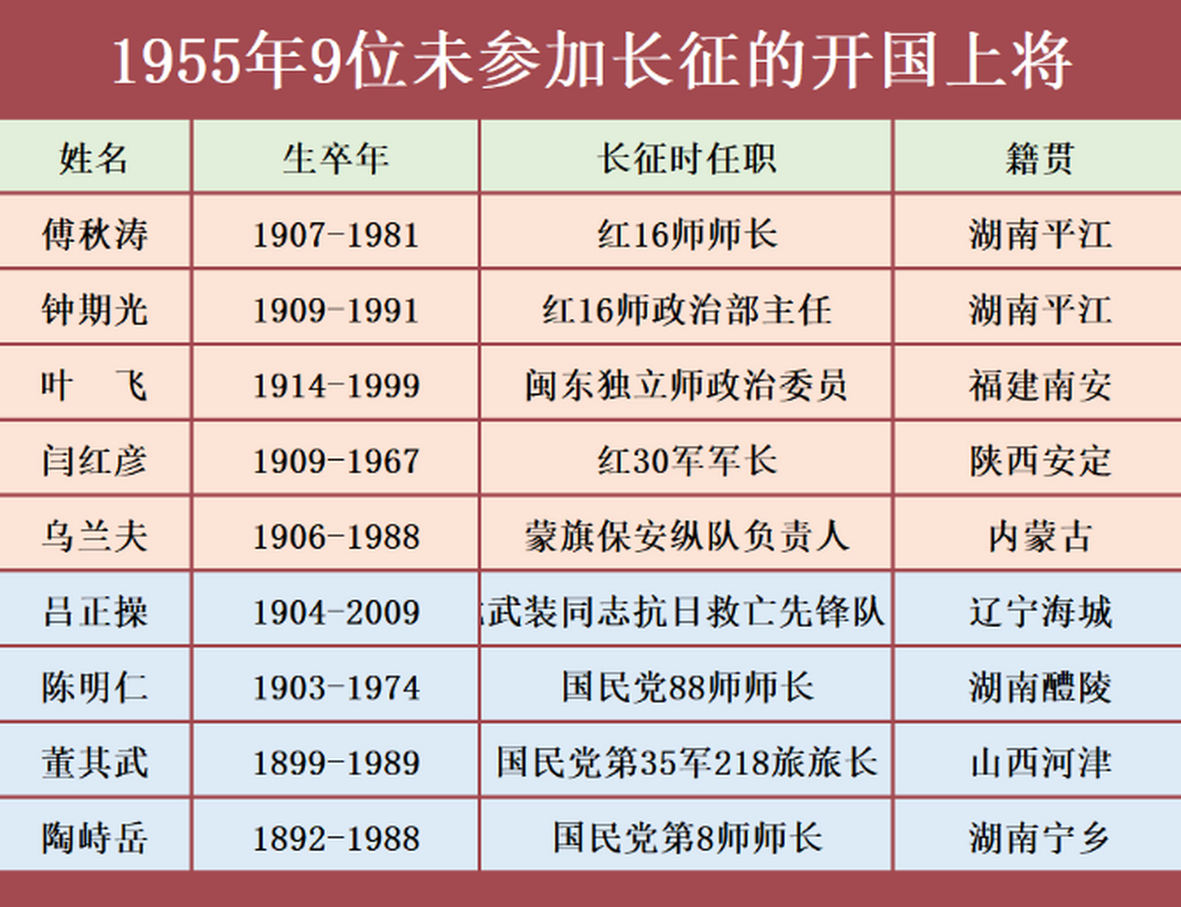 57位开国上将排名图片