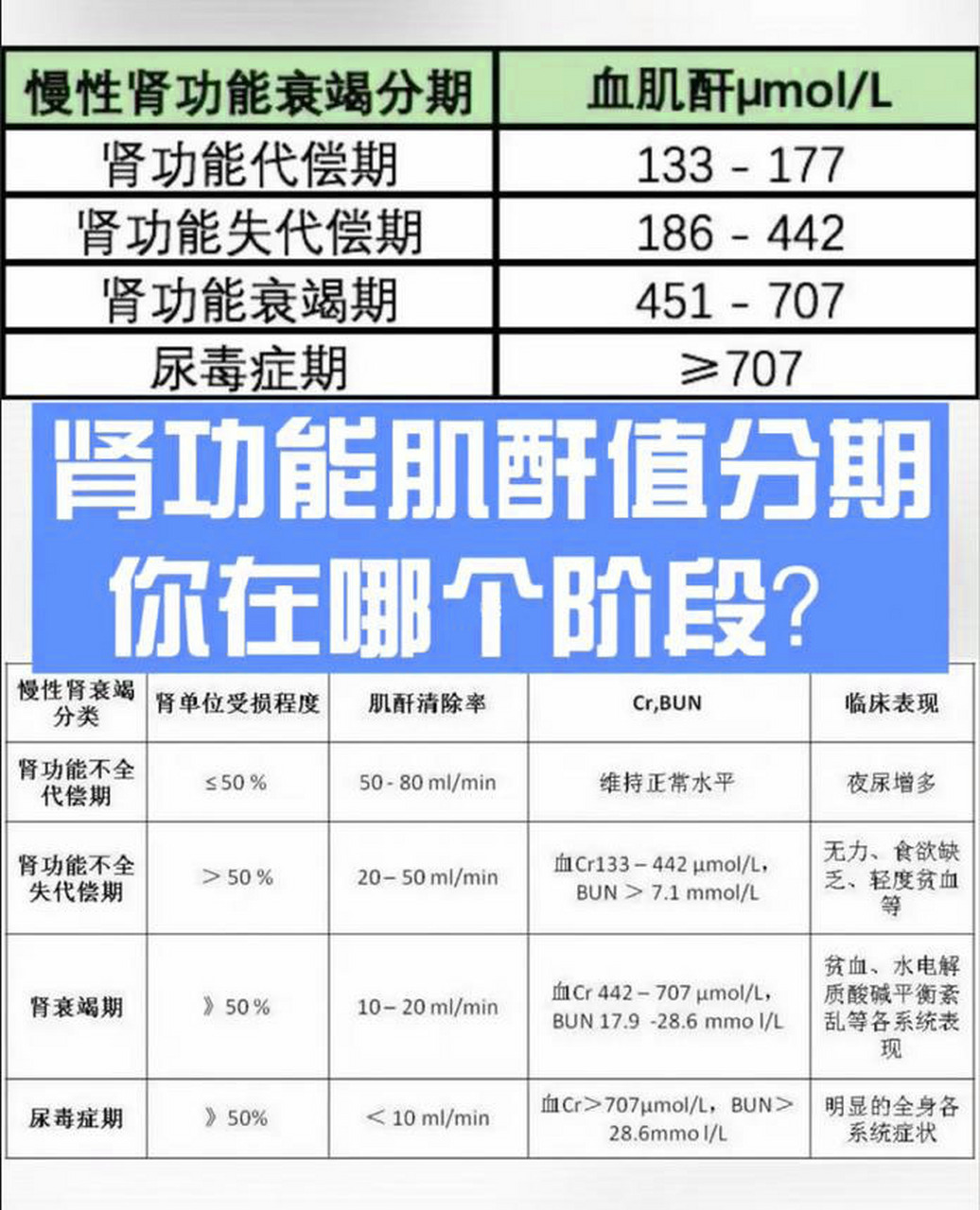 血清中的肌酐,是临床上最常用的反映血肌酐水平的指标.