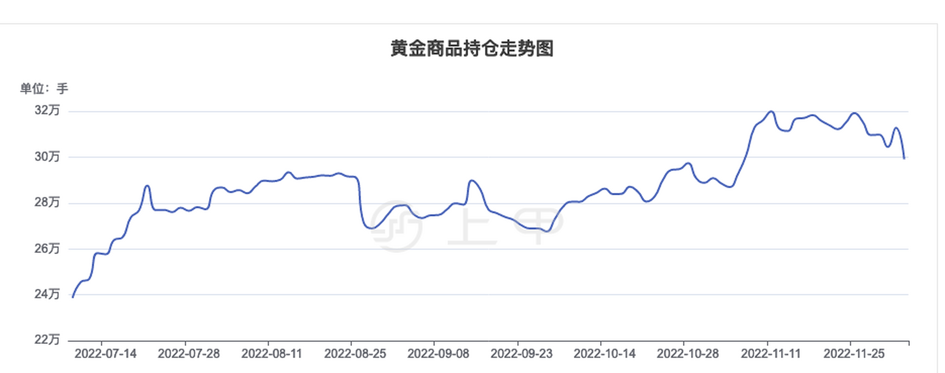 关于1手黄金期货多少钱的信息 关于1手黄金期货多少钱的信息（关于1手黄金期货多少钱的信息） 期货