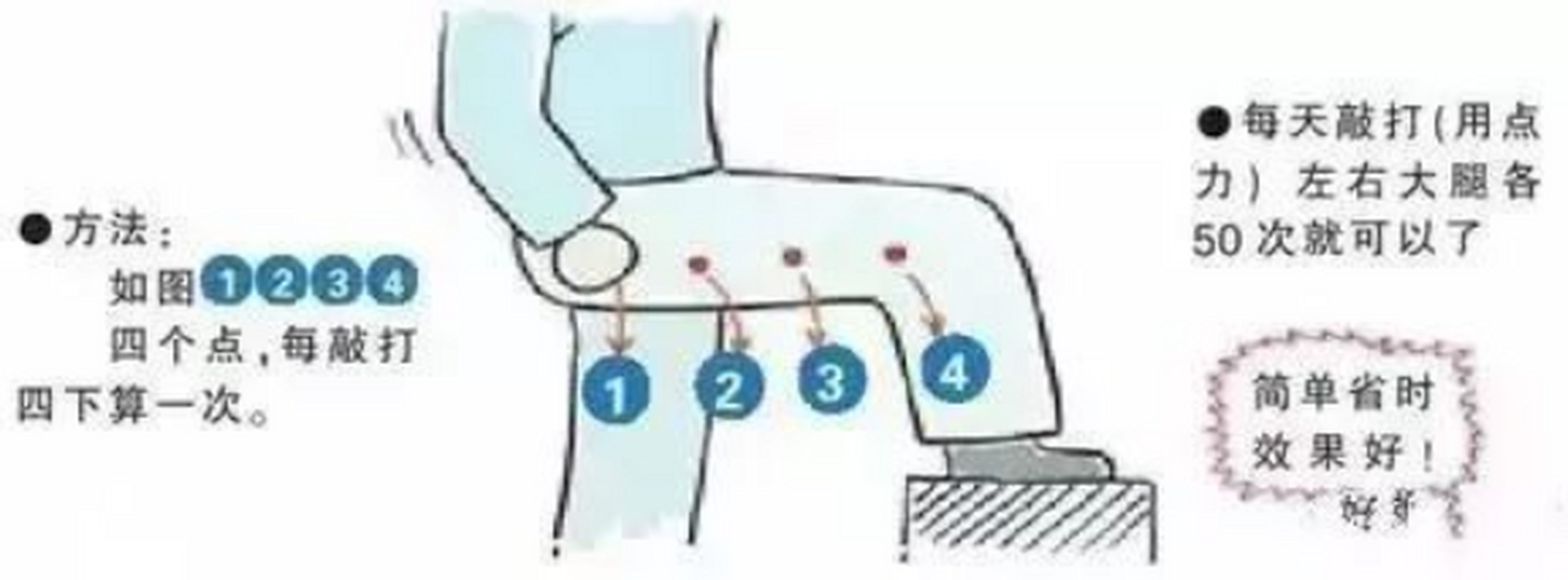 大腿胆经敲打图片