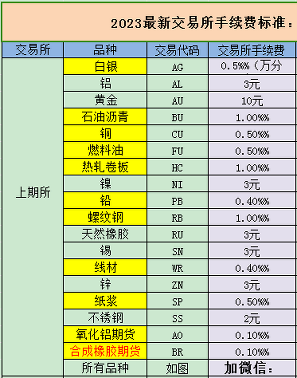 期貨知識:什麼是期貨合約?