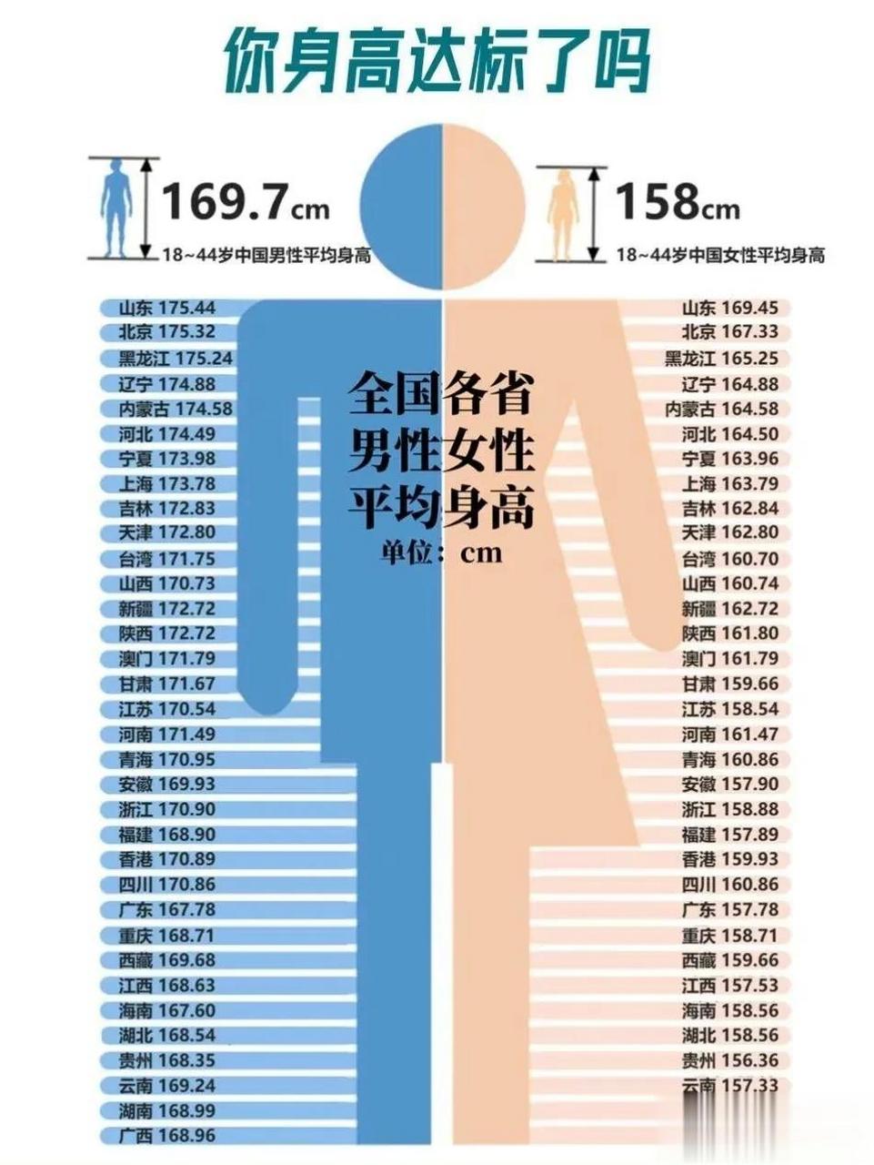男生平均身高表图片