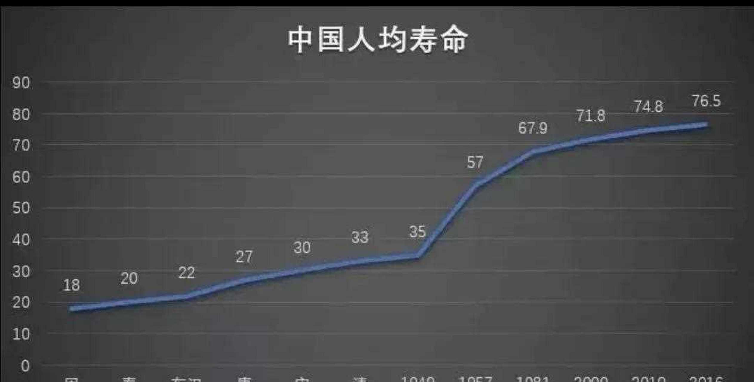 网上疯传教师的平均寿命不足60岁,是真的吗 [咒骂] 我也在网上看到了