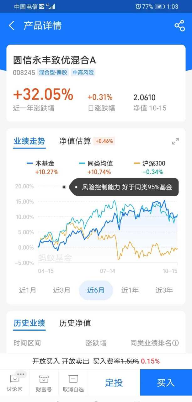 分享一只公认不错的基,兴全合润混合163406,基金经理是大名鼎鼎谢志宇
