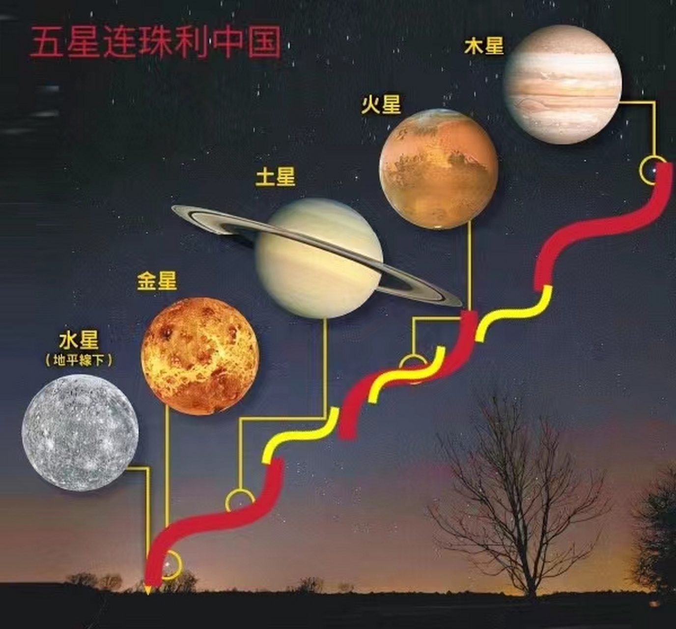 2021年8月19日晚将上演金木水火土五星连珠的奇观,十分难得是水星会