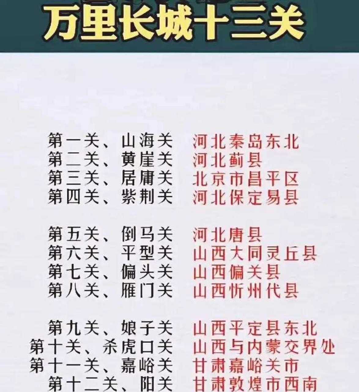 长城都有哪十三关呢,全都整理在这张图上了,从第一关的山海关,在河北