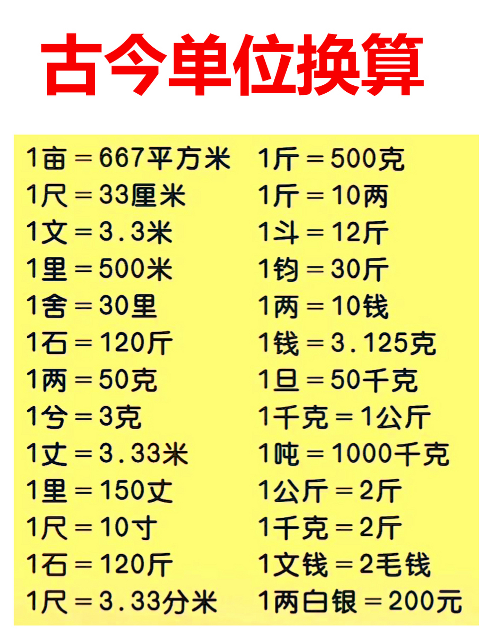 一英尺等于多少米换算图片