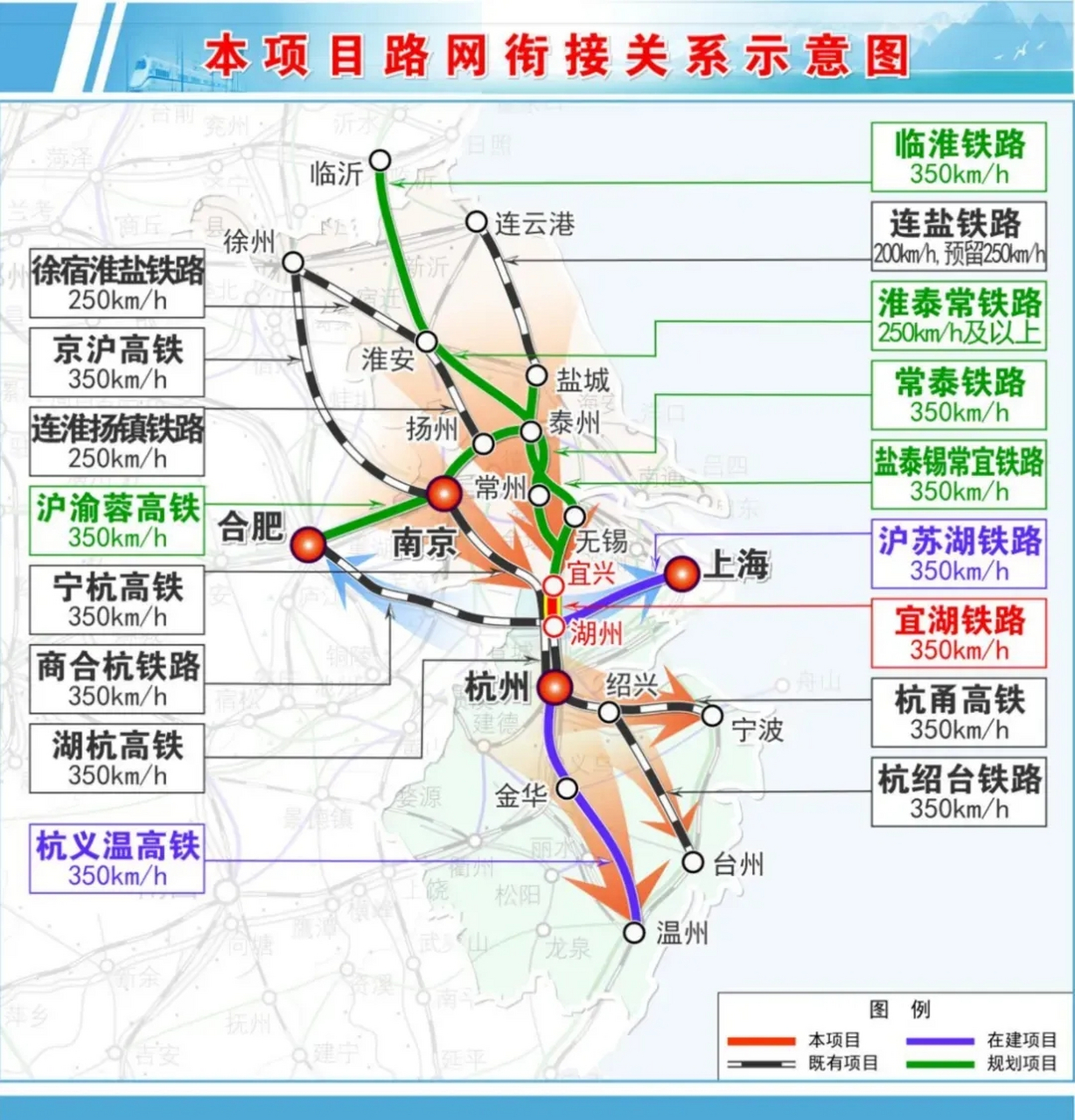 长三角铁路规划图片