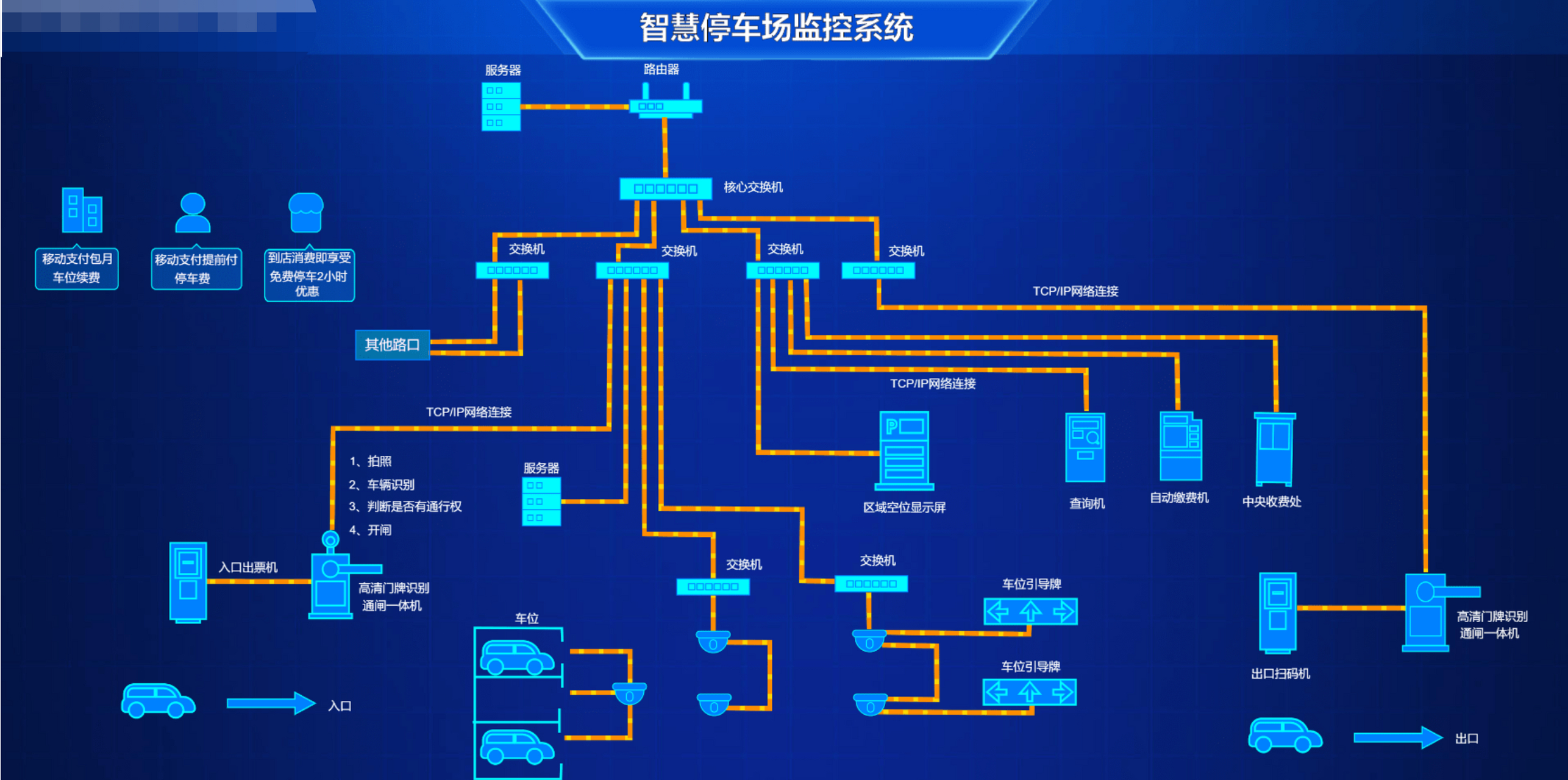 2023智慧停车新国标即将实施 我国首项智慧停车国家标准《智慧城市