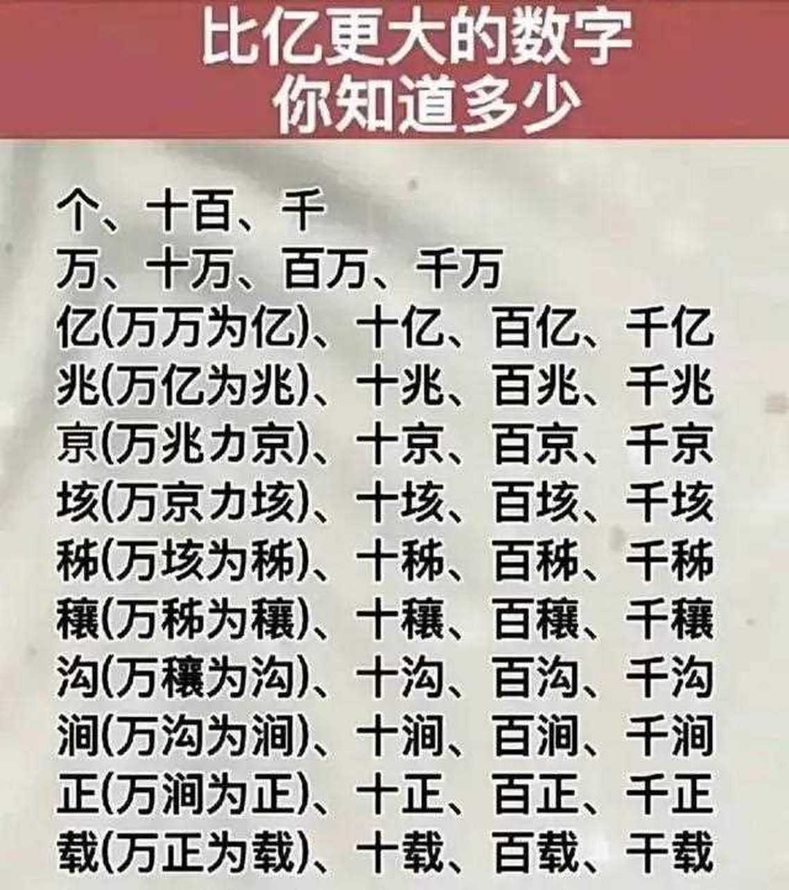 多少代表数字几