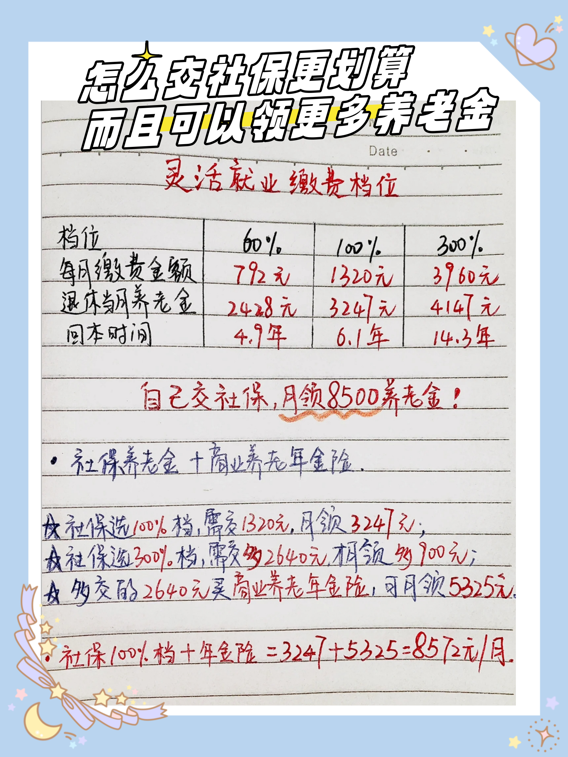 自己买社保怎样买划算