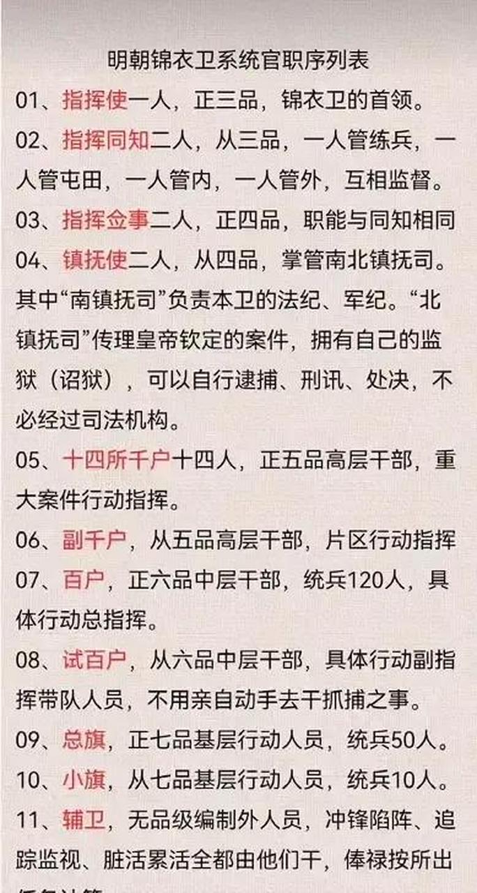领动计划# 明朝锦衣卫系统官职序列表!