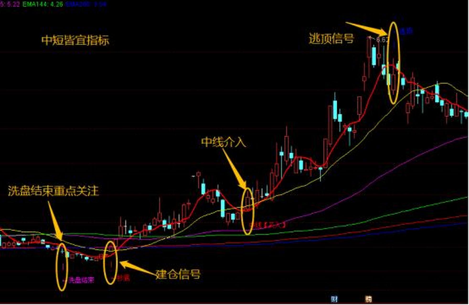 expma指标使用技巧图解图片