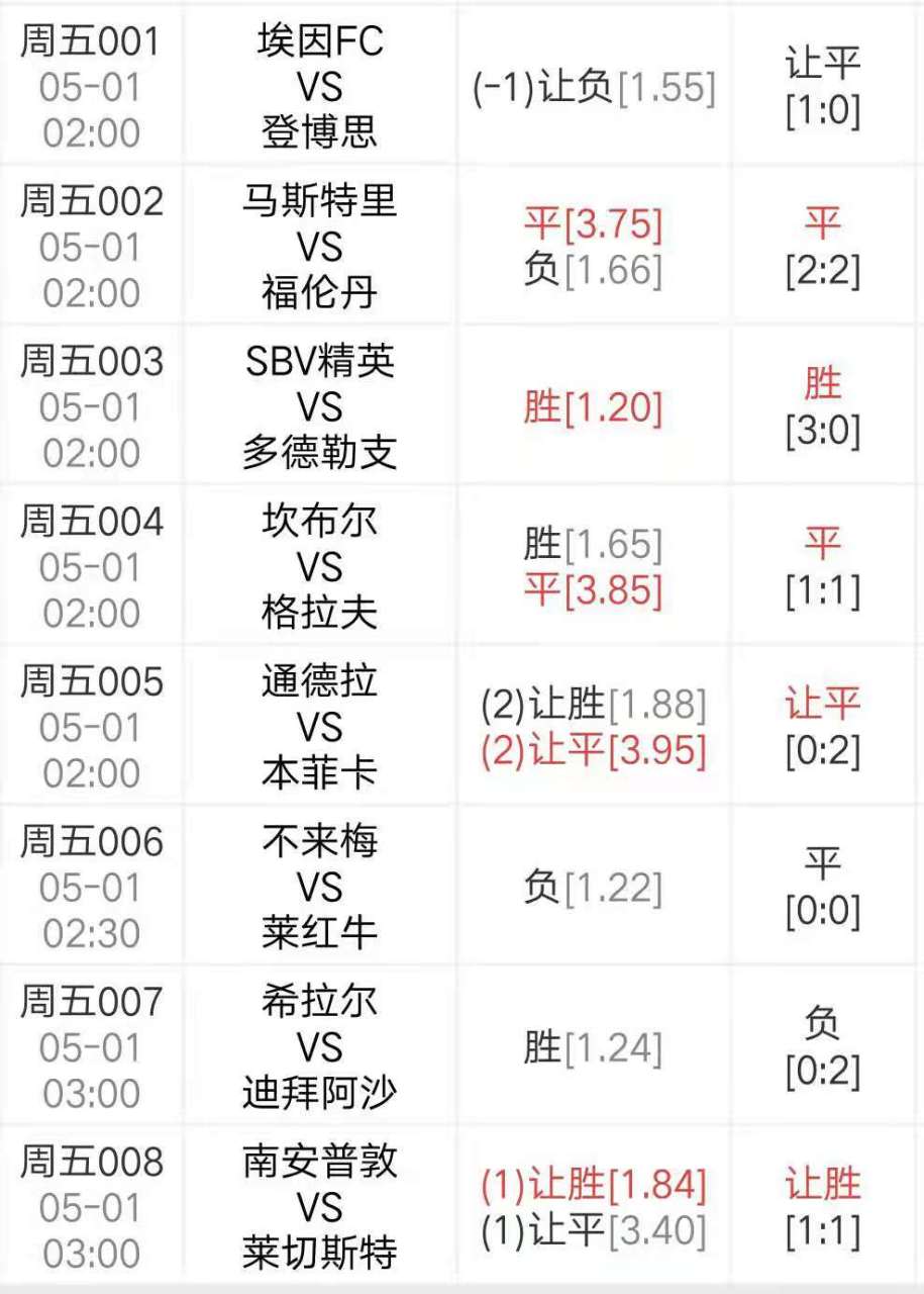 周六阿亮聊球:莫陆军vs乌法,昨11中8,附扫盘 012 俄超 莫陆军vs乌法