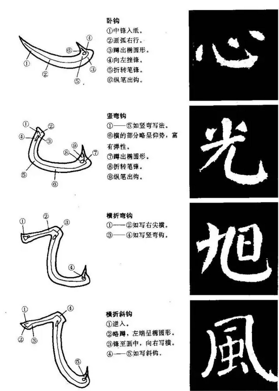 颜勤礼碑的笔画详细分析,讲解,熟练后可以删繁就简,加深自己的领悟.