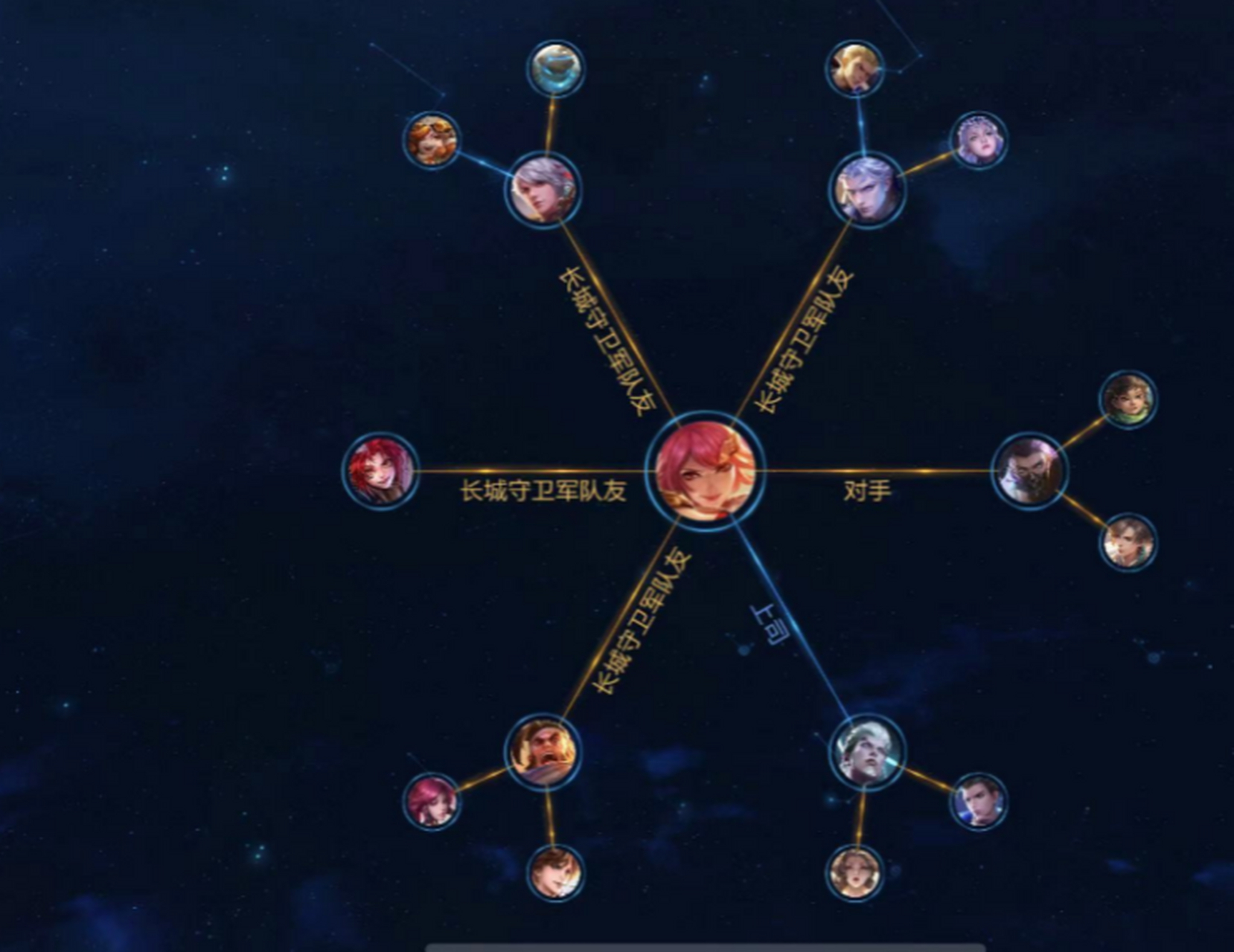 王者荣耀原初羁绊什么意思?