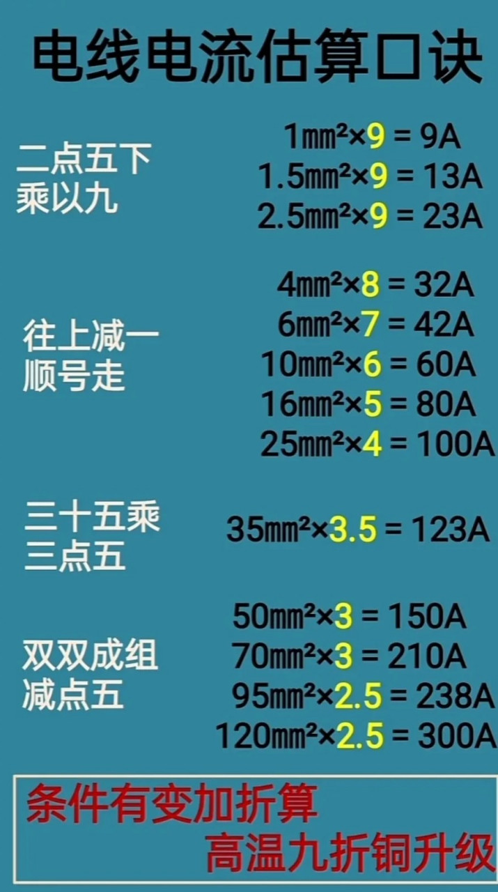 电线功率表口诀图片