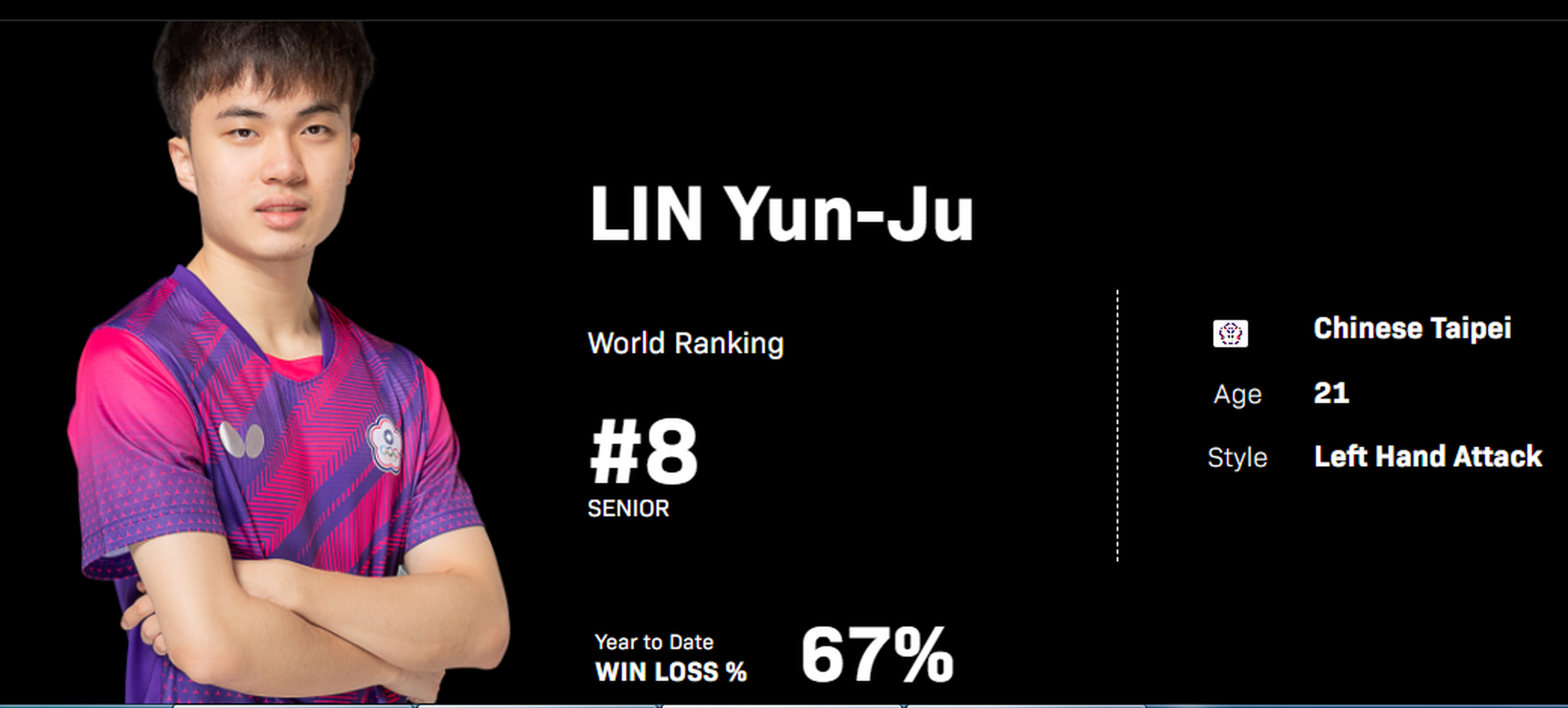 日本乒乓球t联赛木下东京签约中国台北名将林昀儒 北京时间14日,缺揪