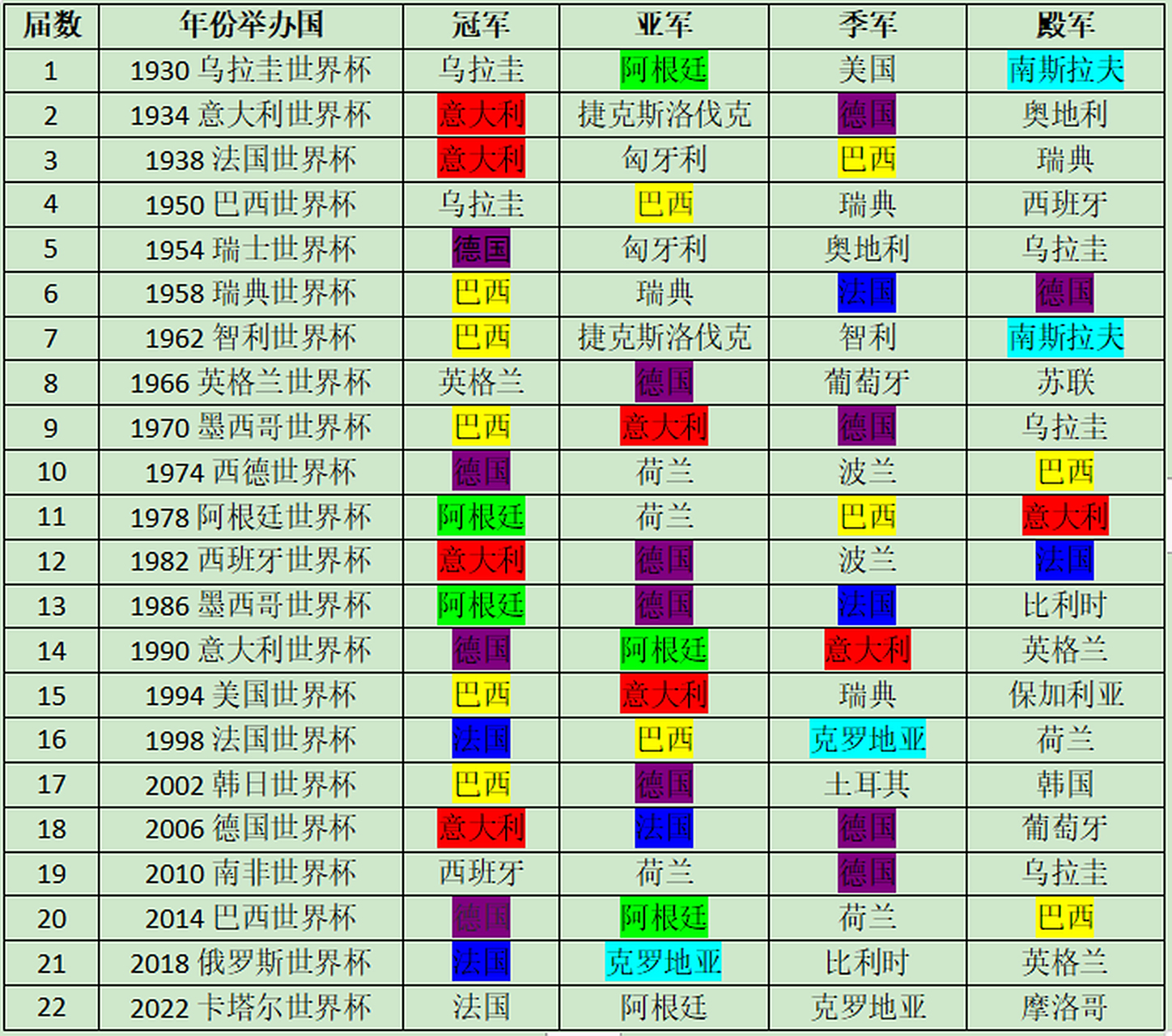 年世界杯 时间表解 全球足球相关图片1