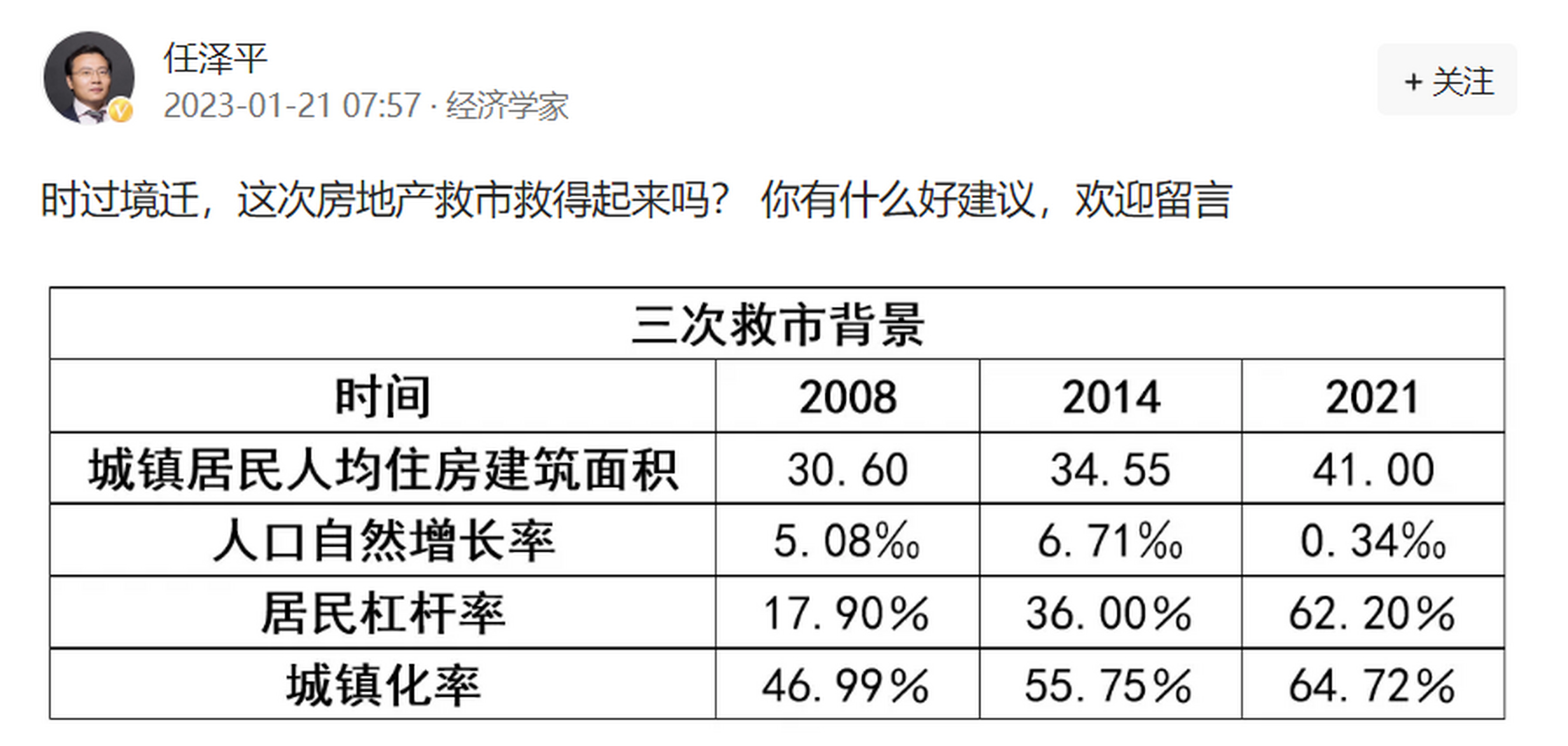 2023年,房價能支楞起來嗎?