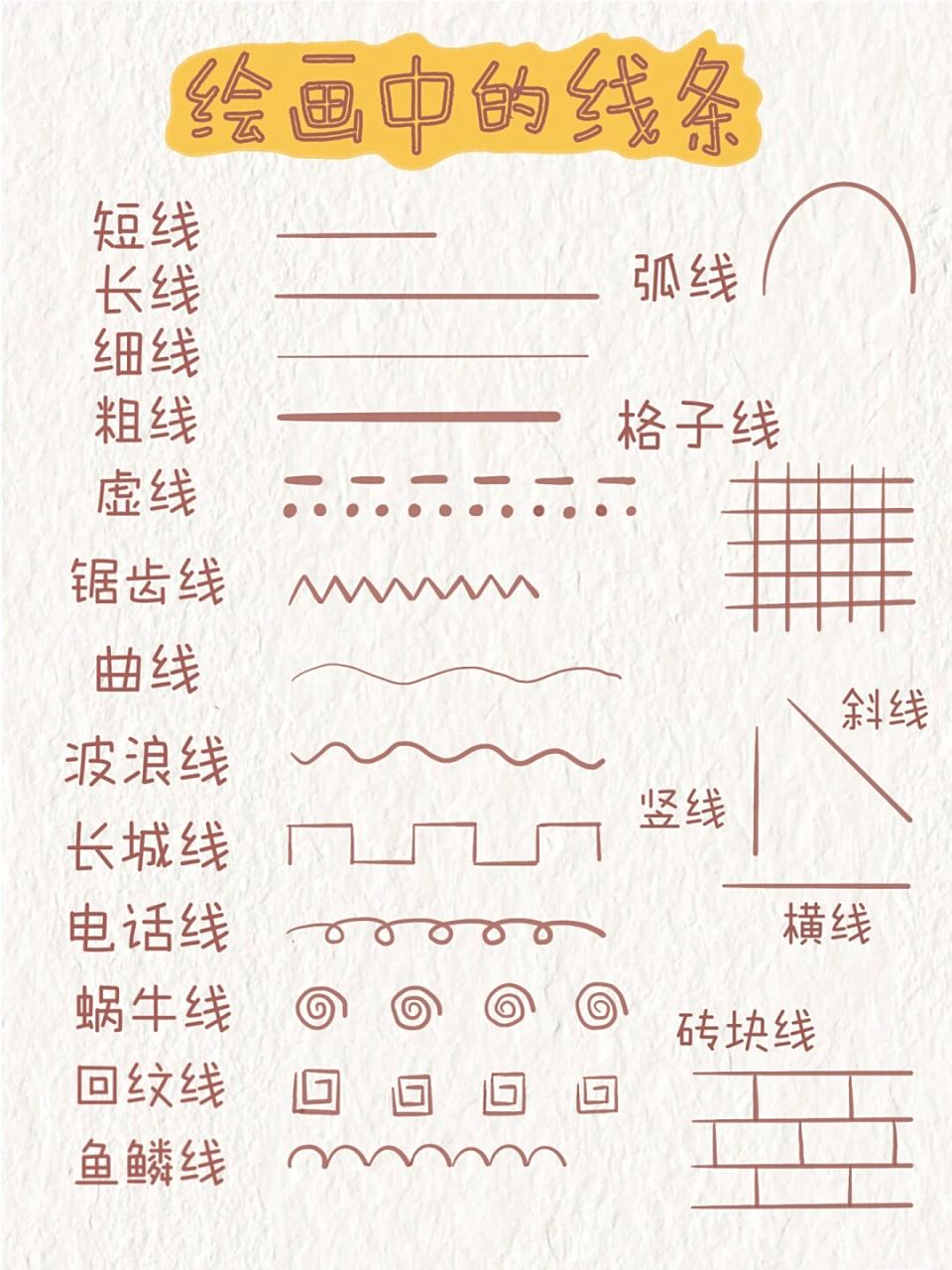 圆形和竖线的组合 长方形和线条的组合 圆形和城堡线的组合 圆加