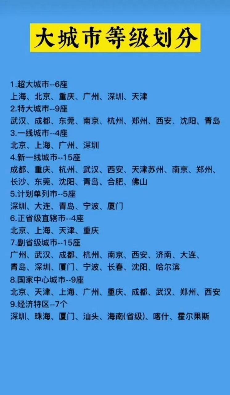 中国城市等级划分 超大城市6座,特大城市9座,一线城市4座,新一线城市