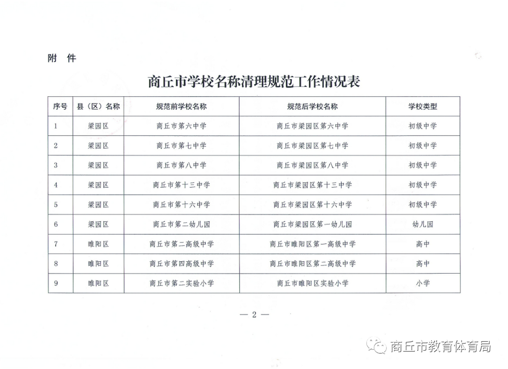 商丘睢阳一中图片