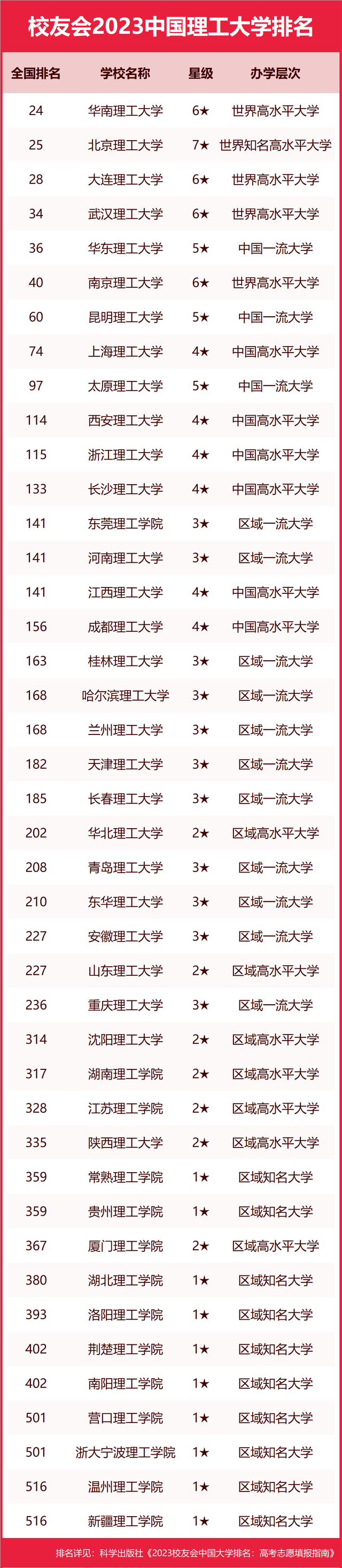 大连理工大学排名图片