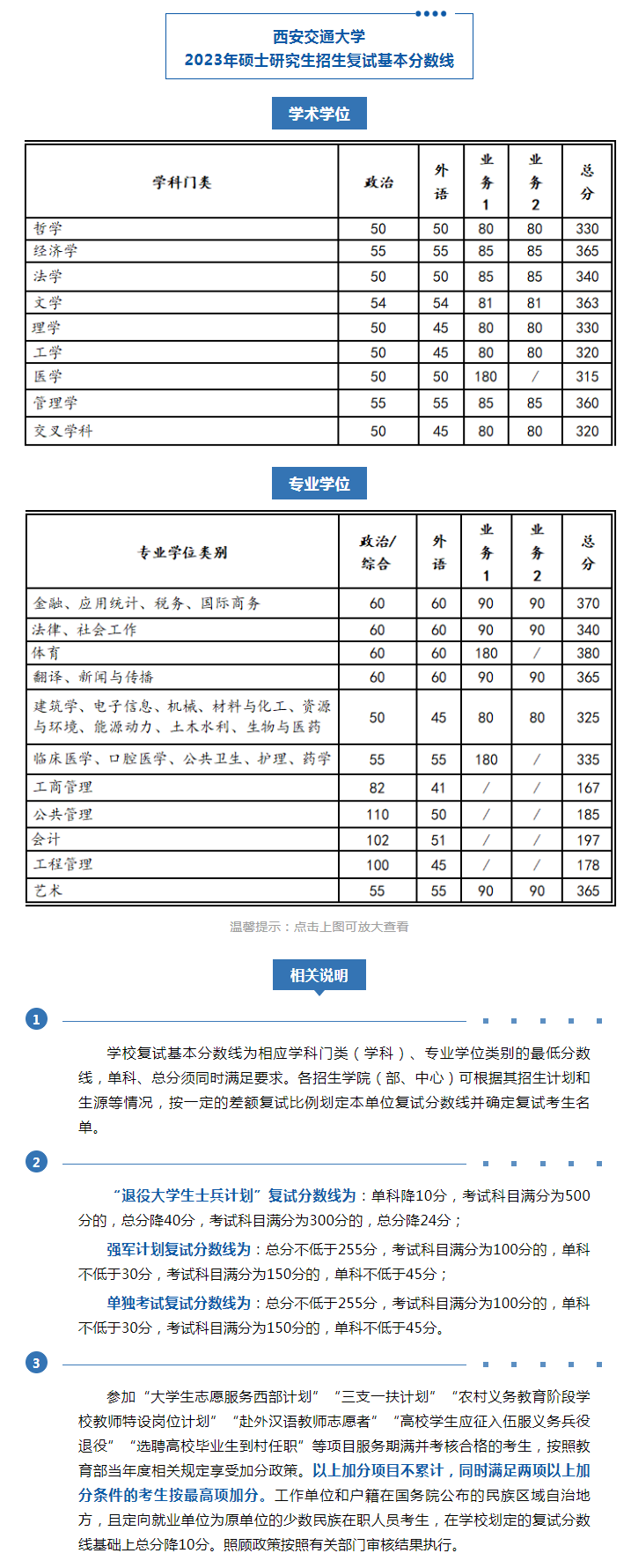 中科大,川大,東北大學,交大,同濟2023考研複試分數線發佈!