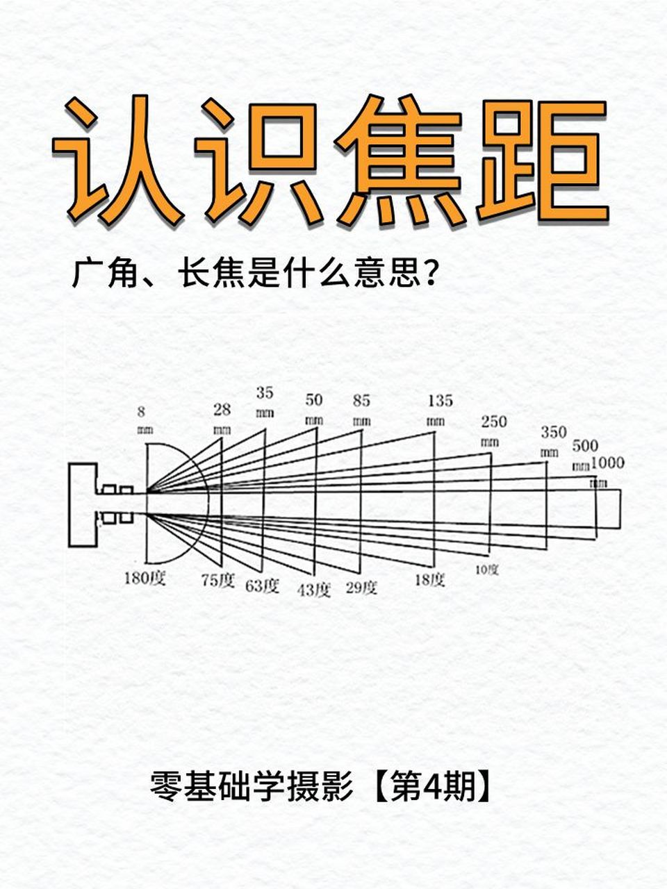 焦距和像距的关系图片