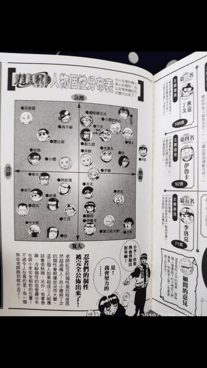 gif创作人# 火影忍者临之书人物个性分布表 凯皇的热血果然不同凡响