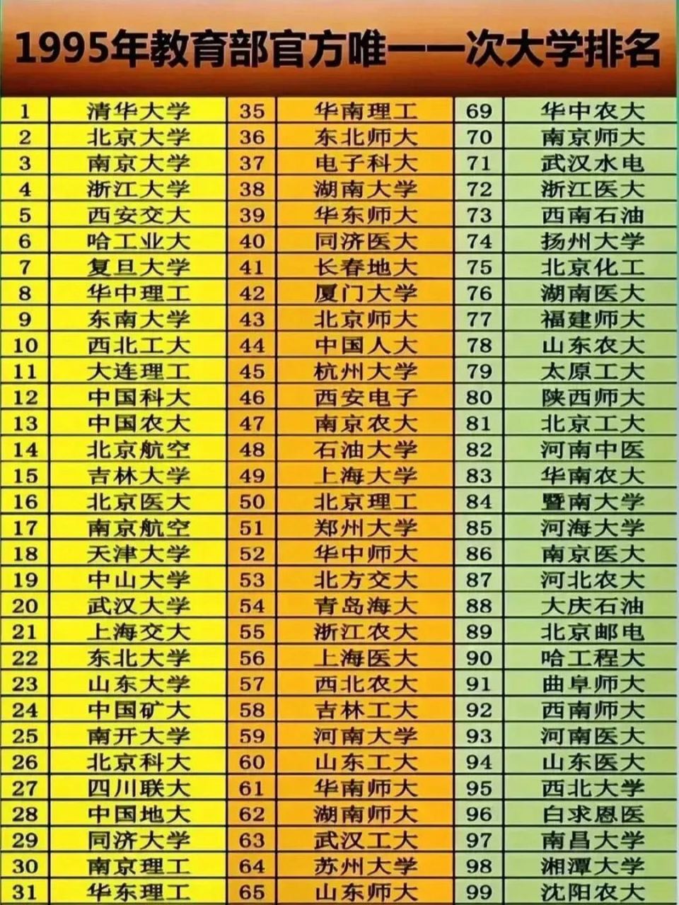 中国大学最新排名(中国大学最新排名软科版)