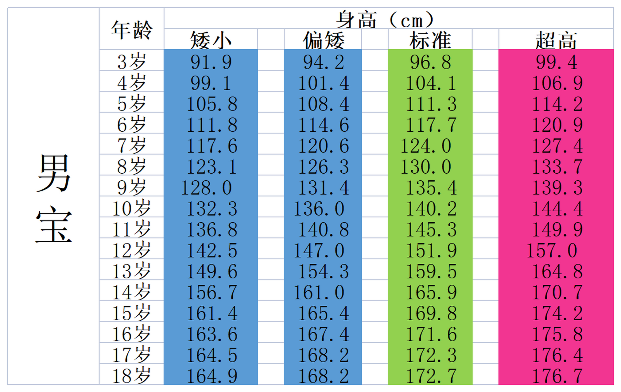 众所周知,男孩比女孩发育晚,长个的时间也会较长,家长需要注意的是