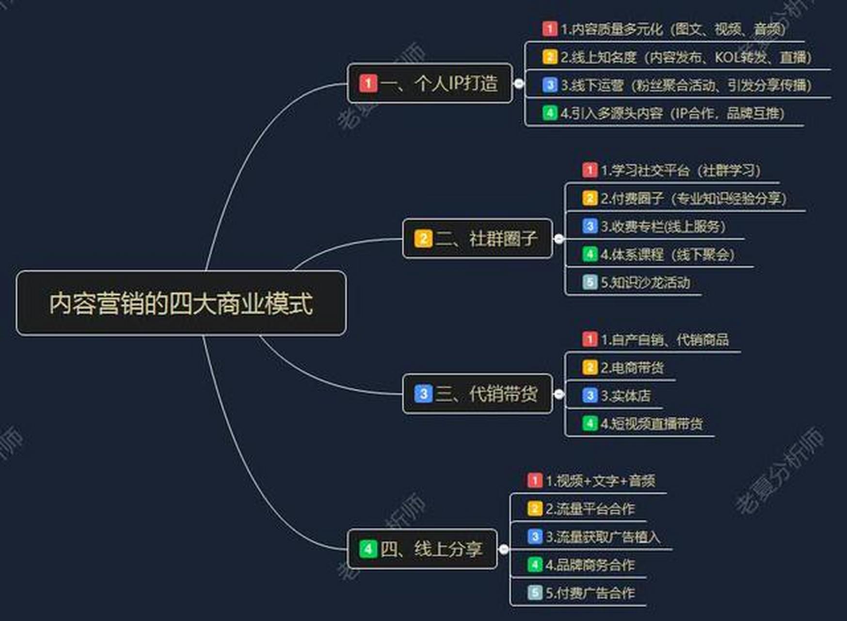 内容质量多元化(图文,视频,音频) 2.