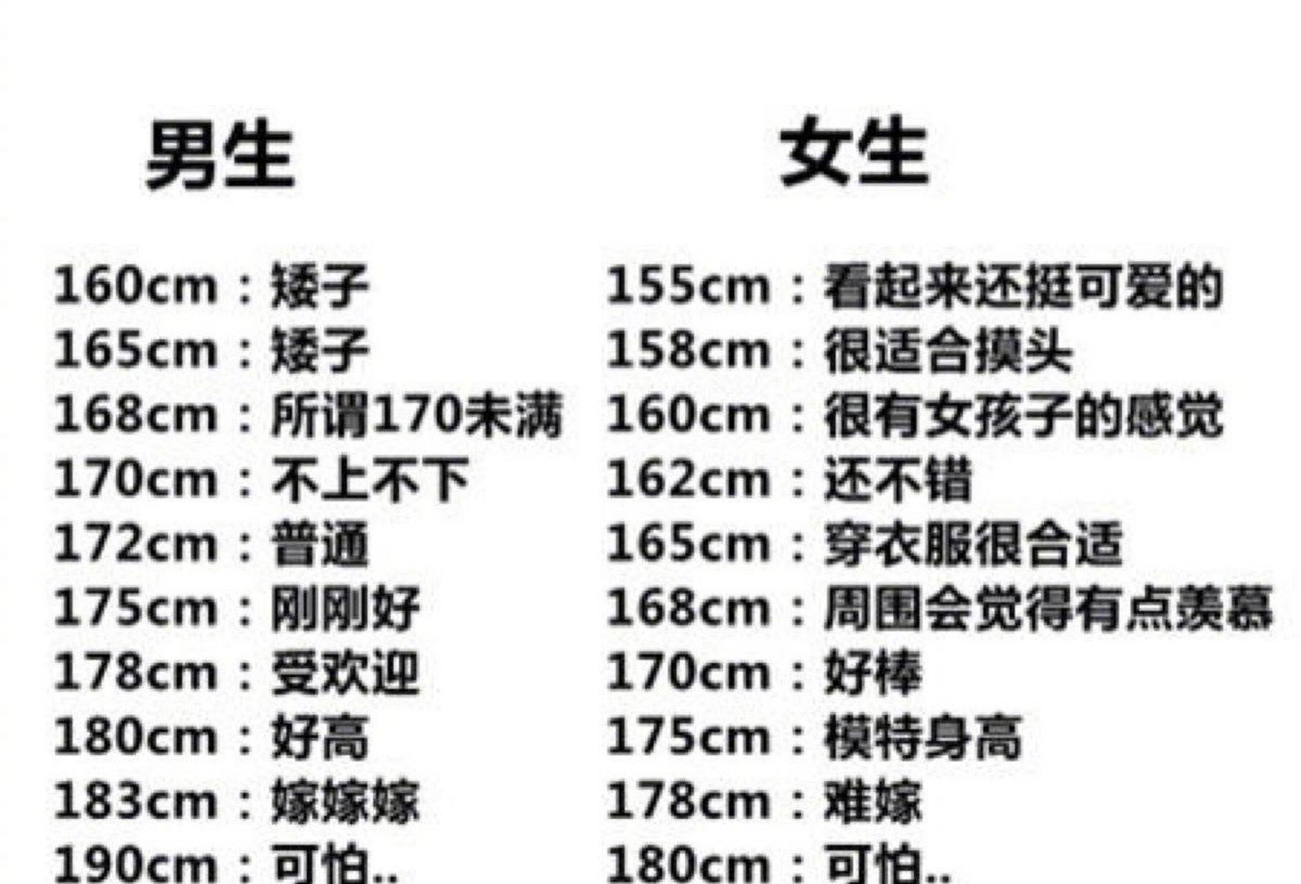 在评论里留下你的身高吧,相差5厘米以上的就互相认识一下吧
