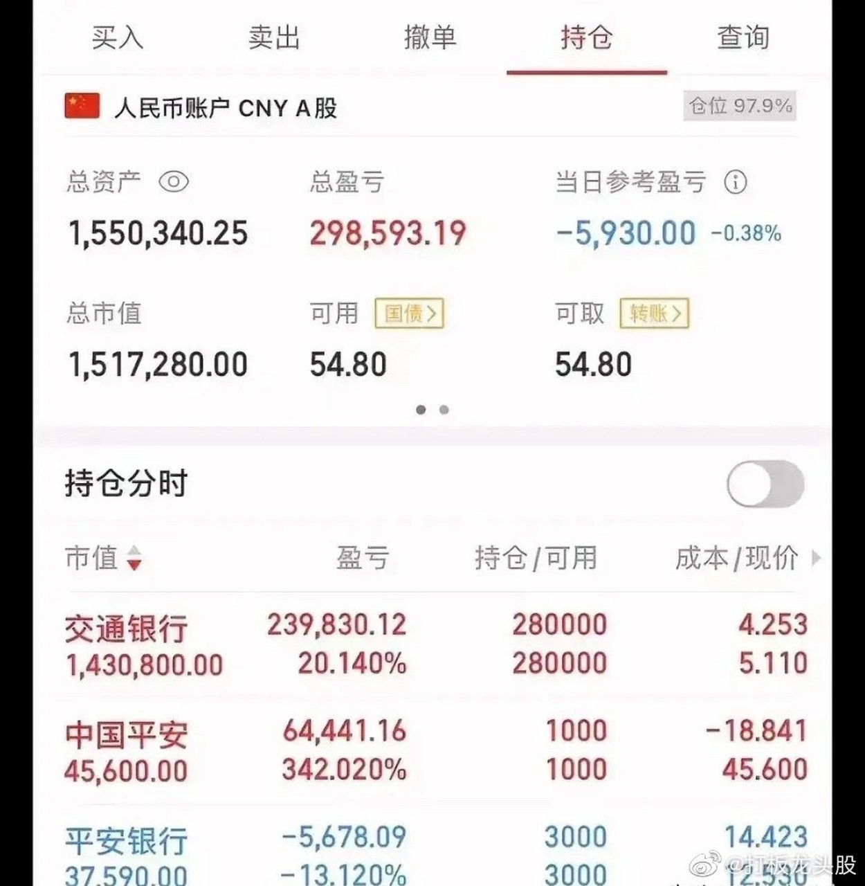 这是某股市大户所晒出的持仓收益图,他的这种投资理念和收益着实让