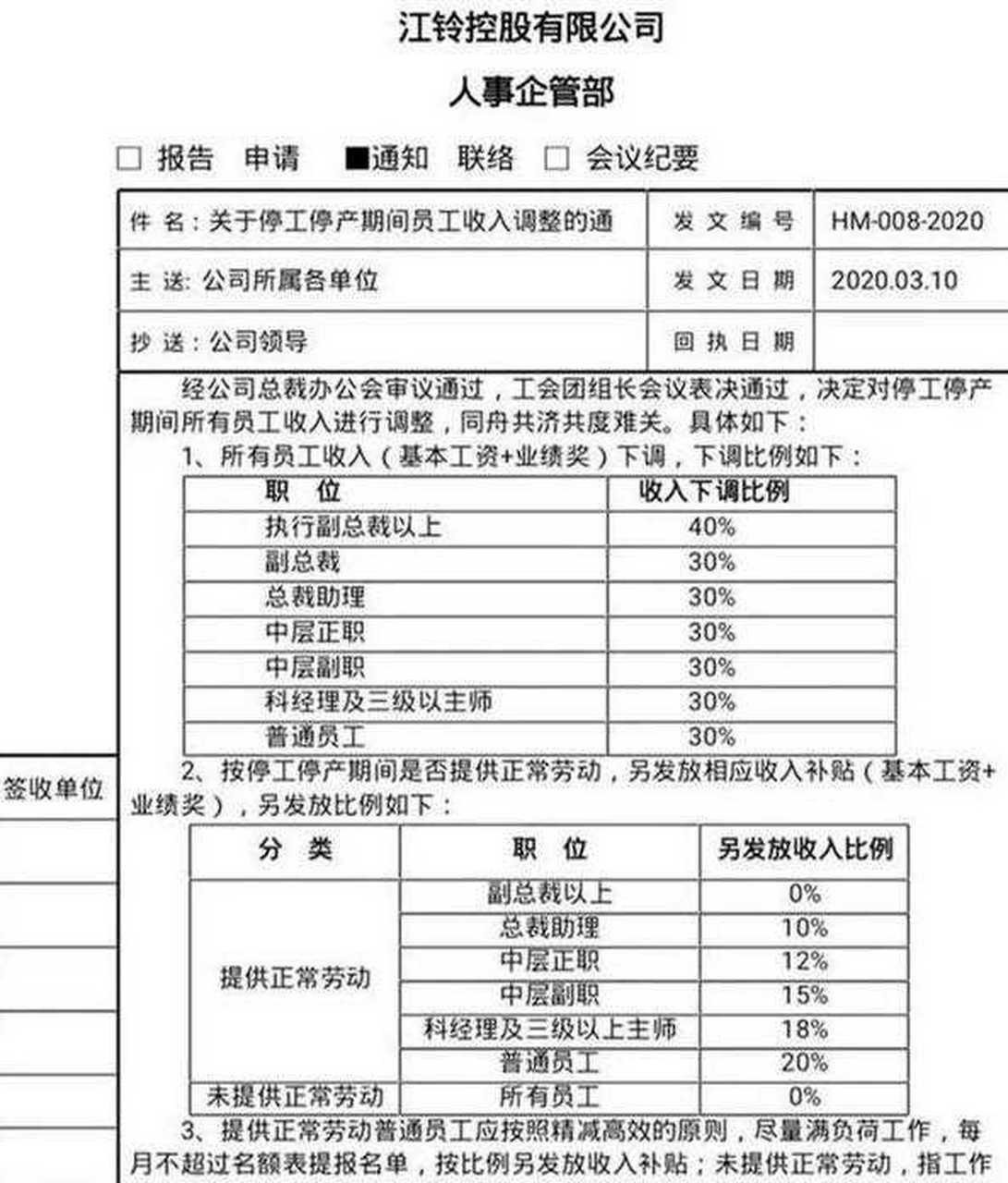 停工停产期间公司还将根据员工职级发放相应收入补贴(基本工资