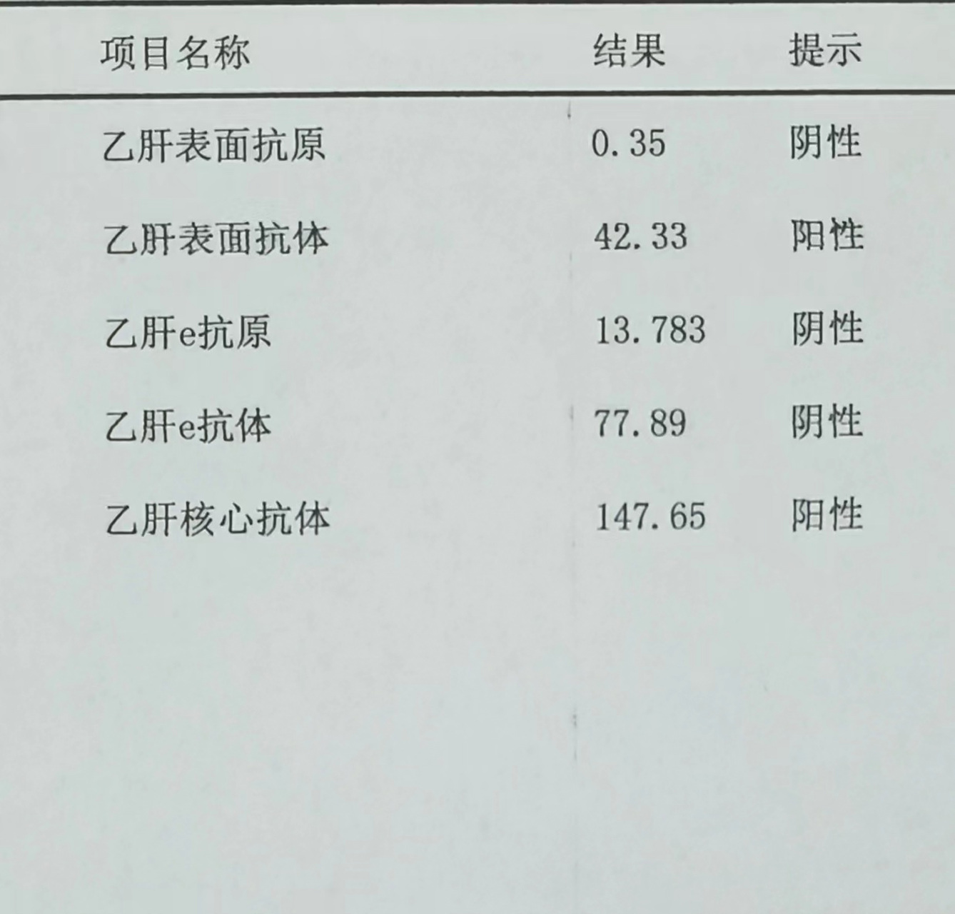 分不清楚乙肝两对半检查和病毒dna定量检查,以为它们是同一个检查. 2.