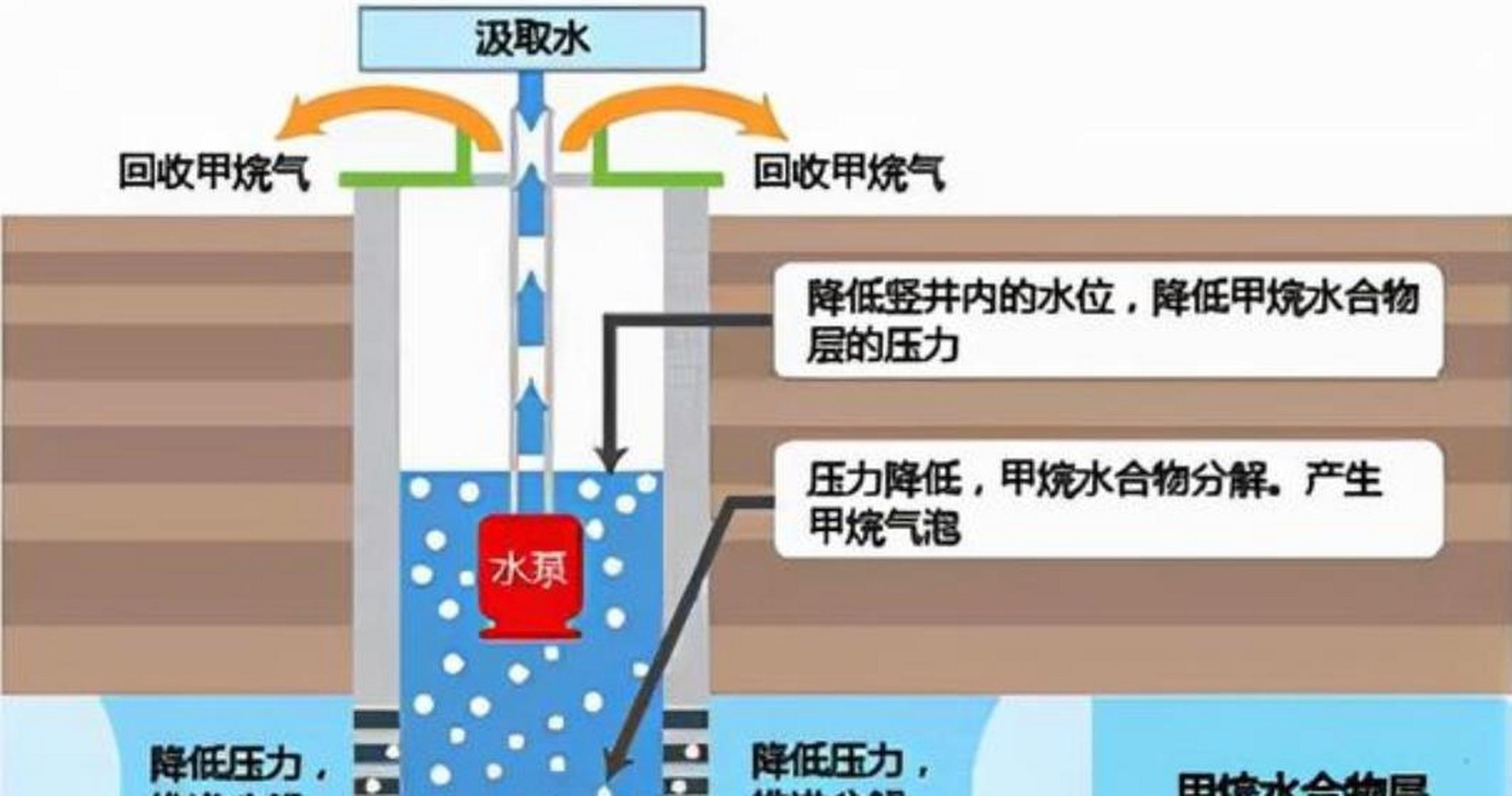 中国可燃冰储量图片