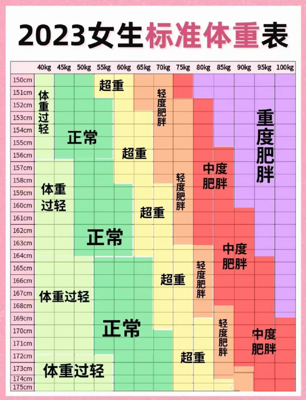 2023女生标准体重表97快看你超重了吗71 97最近网上很流行"bm