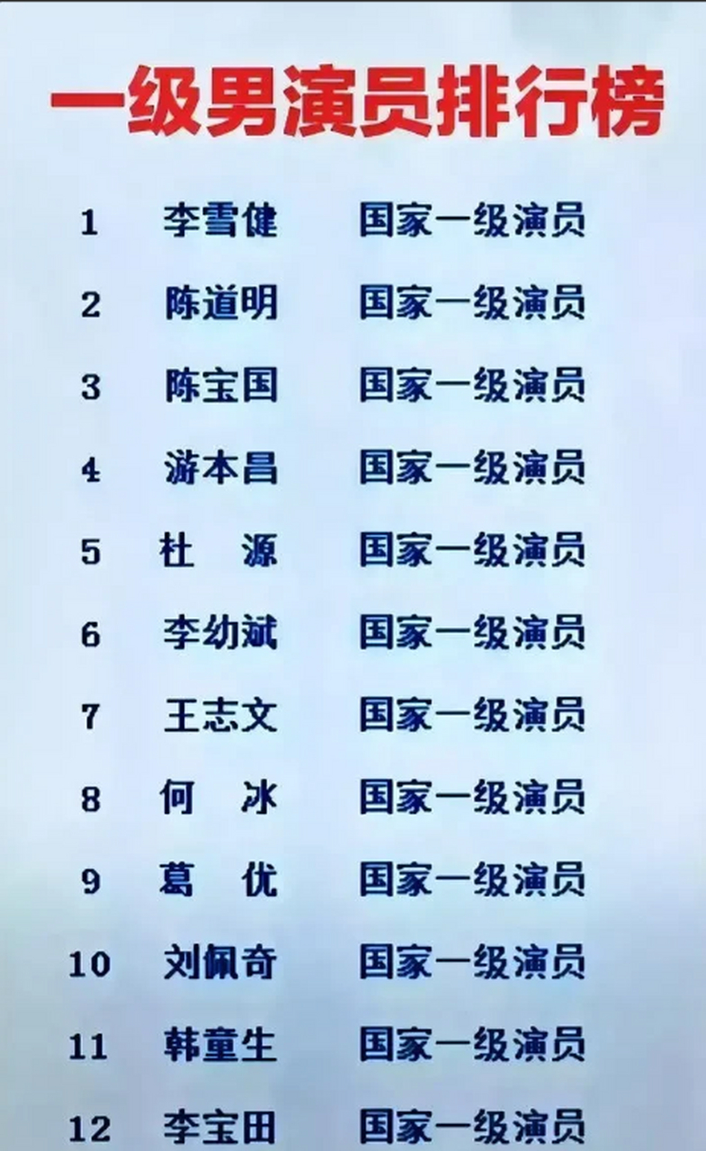 中国男演员排行榜100名