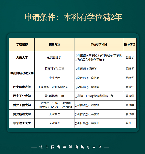 在职提升硕士--管理类专业专场95 免入学考试,带薪学习 形式灵活