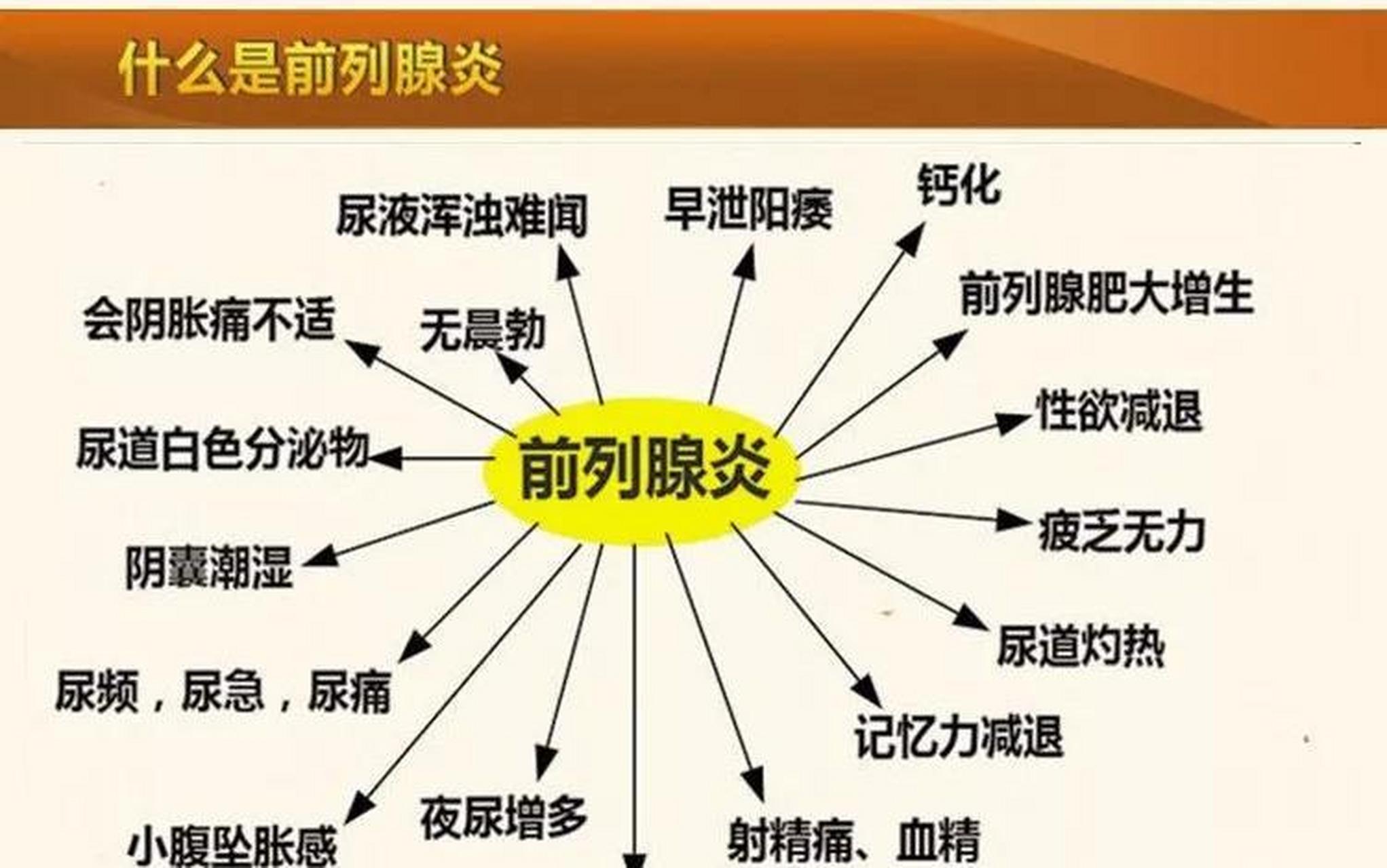 慢性前列腺炎究竟能不能治愈?