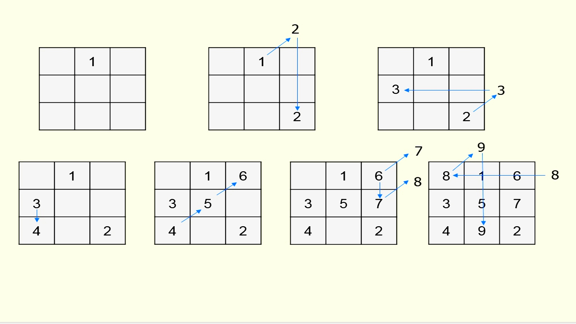 三阶幻方3x3图片